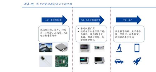 鼎陽科技 電子測量儀器領先廠商，研發自主芯片，業績駛入加速期